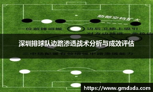 深圳排球队边路渗透战术分析与成效评估