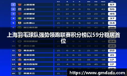 上海羽毛球队强势领跑联赛积分榜以59分稳居首位