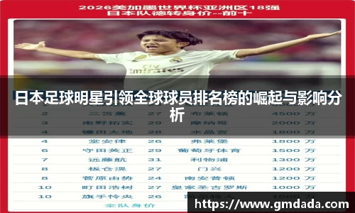 日本足球明星引领全球球员排名榜的崛起与影响分析